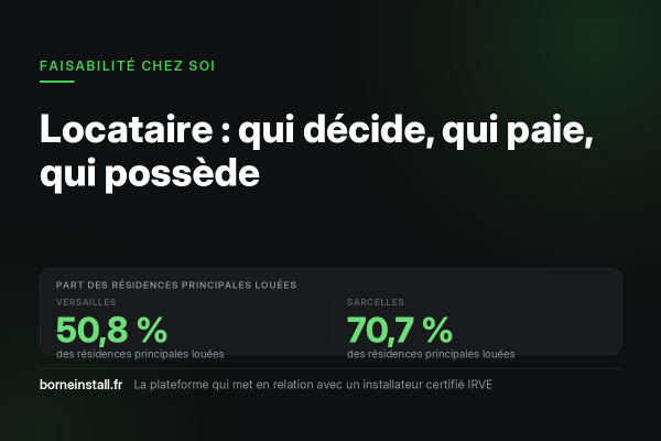 Locataire : qui décide, qui paie, à qui appartient la borne